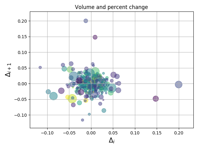 python-matplotlib