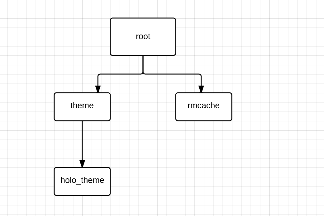 redis-delete-all-keys-deleting-redis-cache-with-redis-cli-command