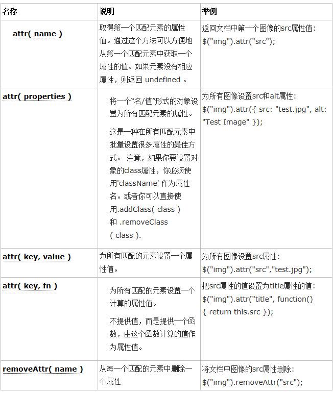 原生js获取元素样式的简单方法 张生荣