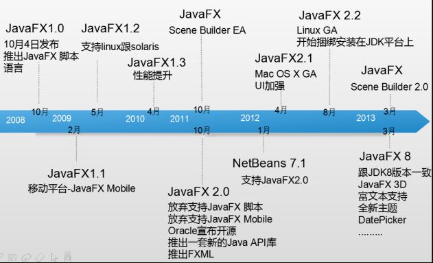 JavaFX实现UI美观效果代码实例/ 张生荣