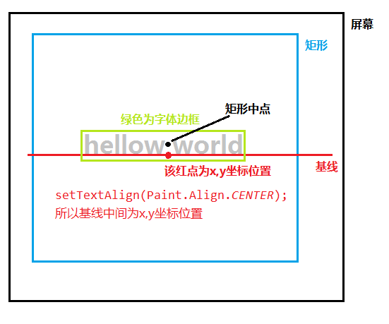 Android Canvas Drawtext 文字居中效果 张生荣