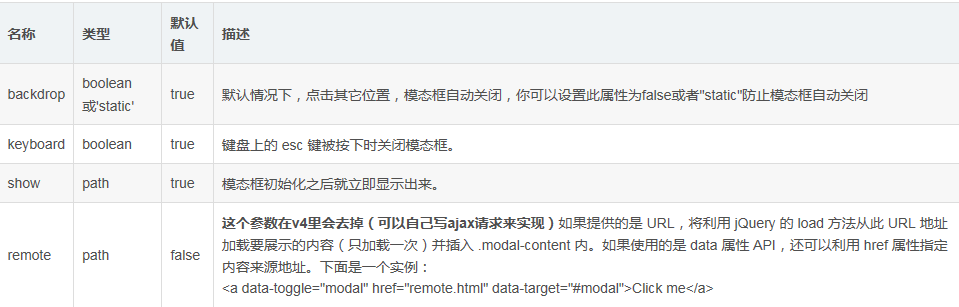 Bootstrap 模态框 Modal 带参数传值实例 张生荣