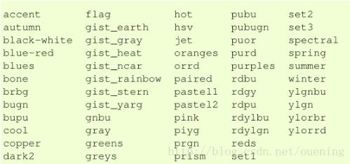 对python Mayavi三维绘图的实现详解 张生荣