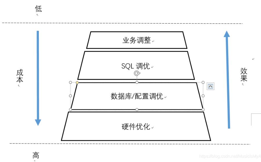 pgsql