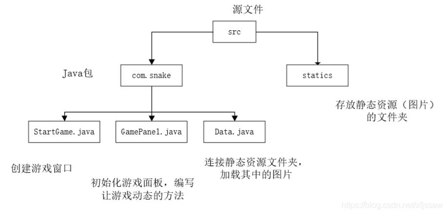 Java实现简单的贪吃蛇小游戏/ 张生荣