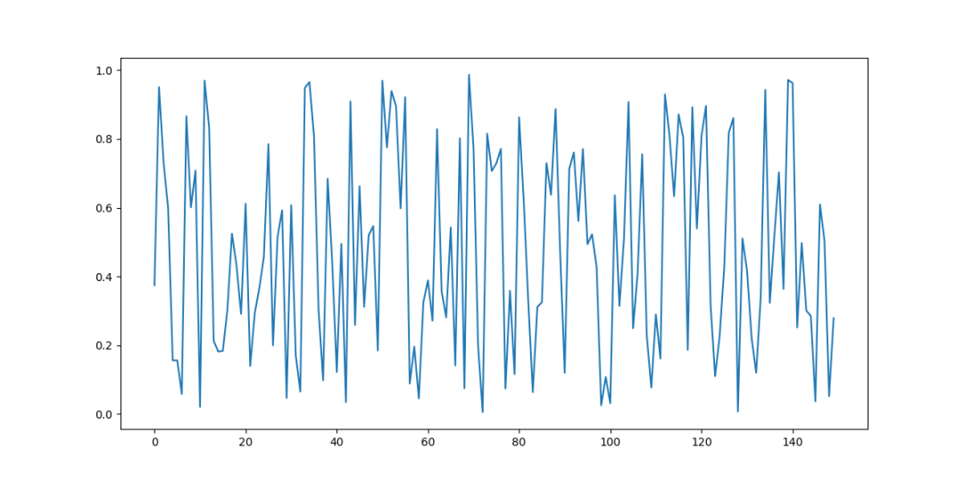 Python 如何在matplotlib 中绘制垂直线 张生荣