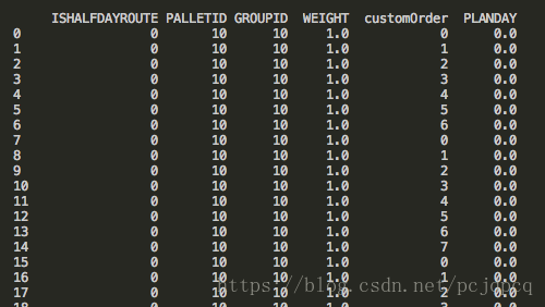 solved-replace-empty-values-of-a-dictionary-with-nan-9to5answer