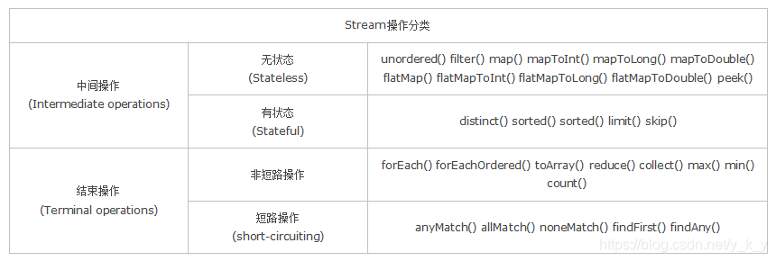 java-list-stream